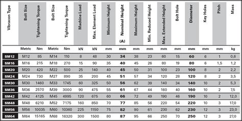 4140 steel tensile strength chart